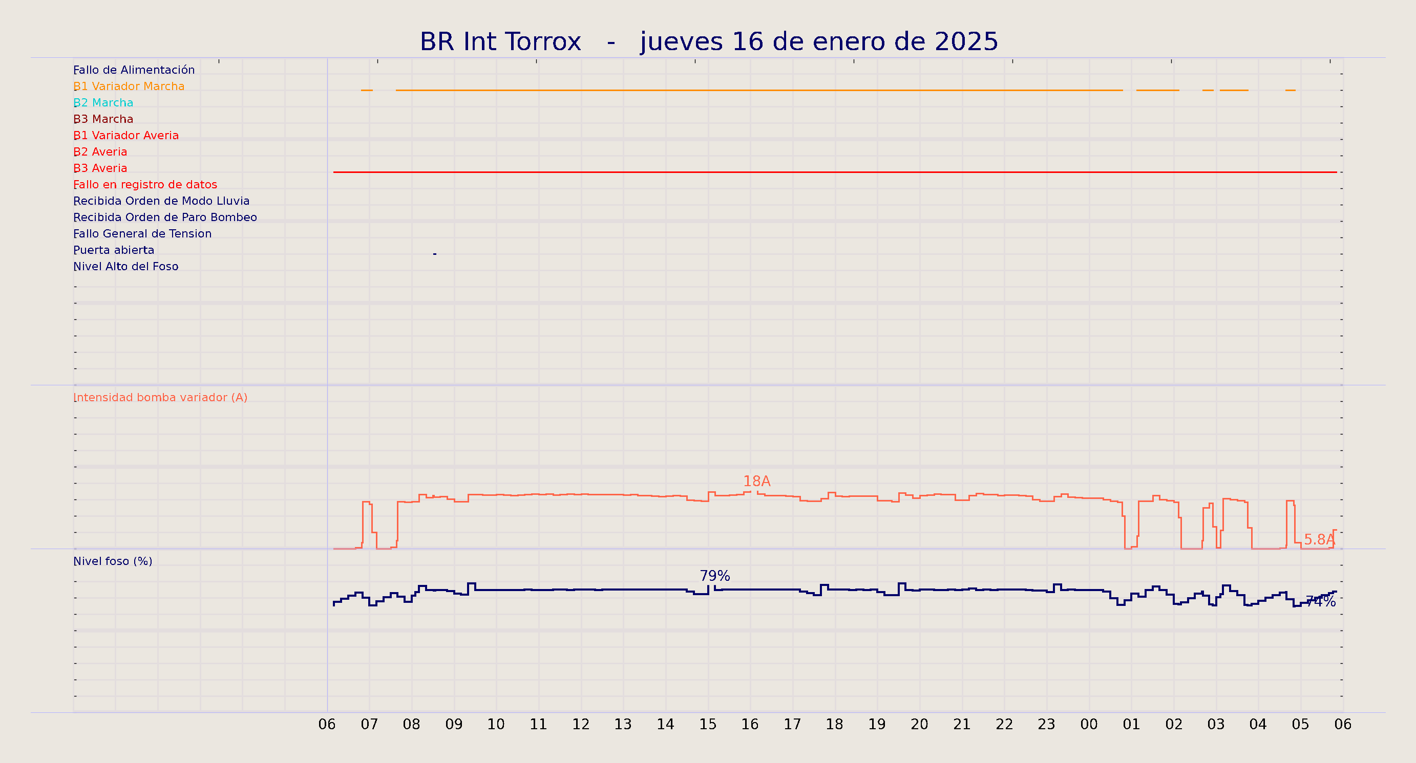 ../../imagenes/vid/2025/BR Int Torrox/2025-01-16 BR Int Torrox.png